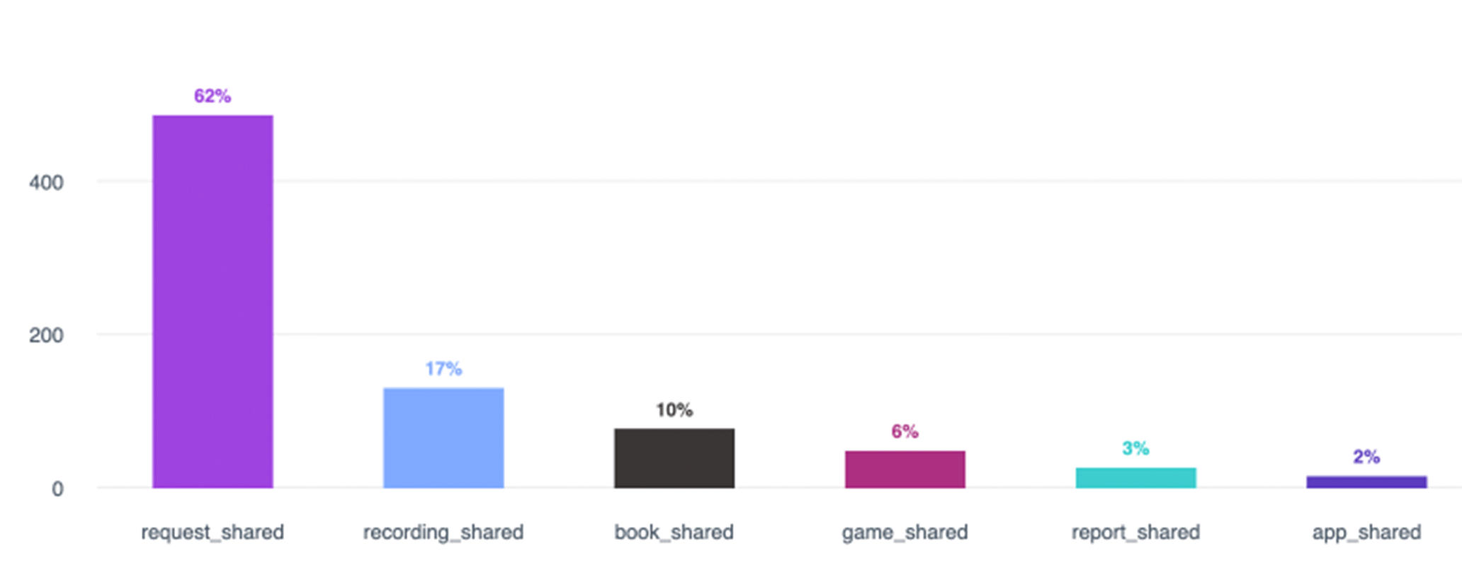 edu playbook grafiek 2