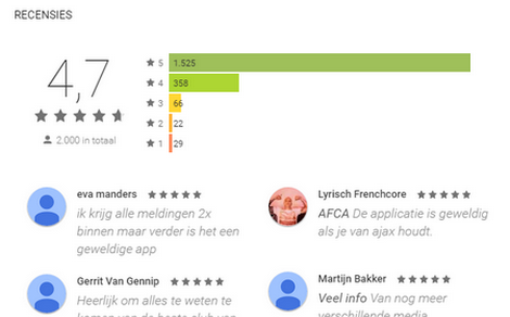 2000 reviews voor Ajax Fanzone in Google Play: score 4,7